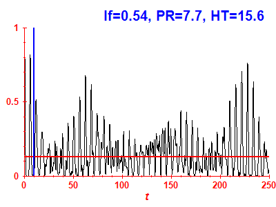 Survival probability